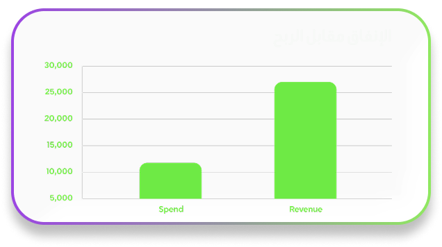 Spend vs Revenue